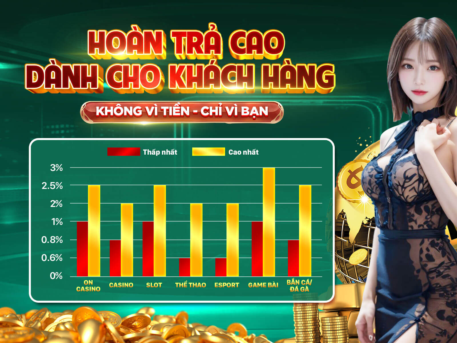 Thưởng nạp lại mỗi ngày nhận quà liền tay